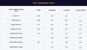 واحدها، اندازه‌گیری و تلرانس‌ها در CNC فلز به زبان ساده